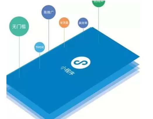 開(kāi)發(fā)微信小程序的必要理由！